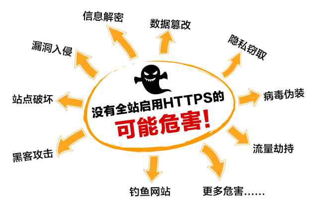 流量劫持刑bwin体育法规制研究(图1)