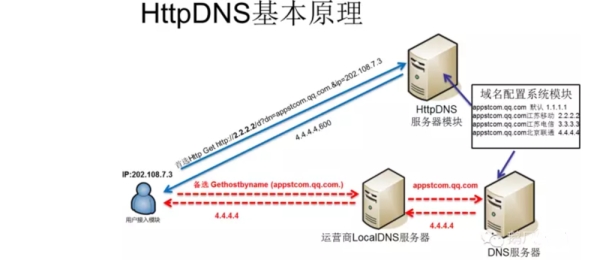 bwin全国出现大面积DNS服务器故障 域名被劫持(图1)