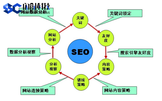 bwin必赢微信公众平台开发-微信软件定制方案(图1)