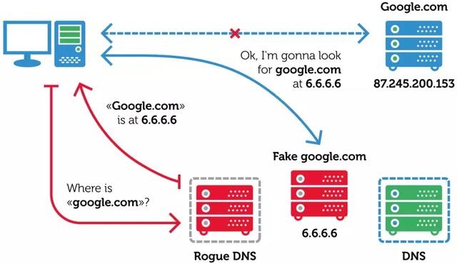 bwin对域名欺骗、域名劫持说不：DNS攻击与防御矩阵(图1)