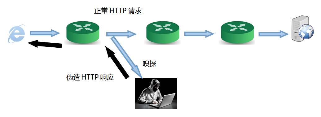 bwin体育Win81系统怎么修改DNS防止运营商网站被劫持【详解】(图1)