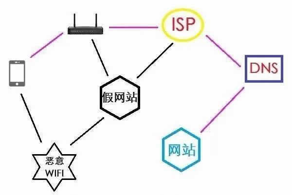 bwin必赢国际官网APPAPP的流量劫持”是否属于不正当竞争？(图1)