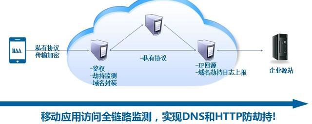 腾讯云：监测到中国大量家用路由器遭DNS劫持服务器端现已恢复bwin体育(图1)