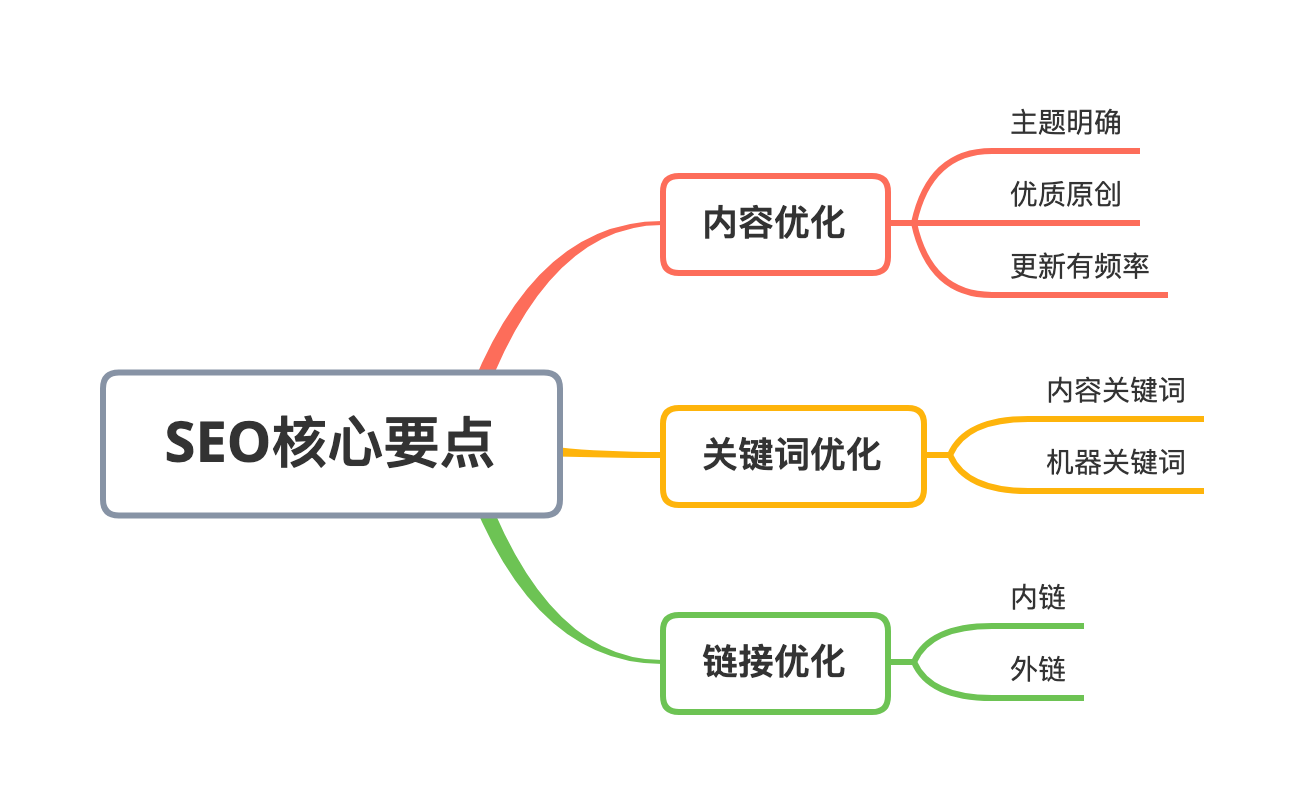 浅析大连蝙蝠侠科技上海SEO公司优选拉升企业S必赢体育官方官网EO排名？(图1)